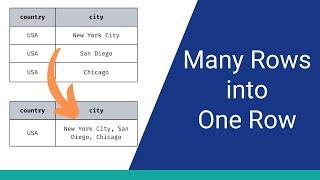 How to Combine Text from Many Rows into One Row in SQL