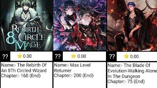 Top 50 Completed/Finish or End Manhwa/Manhua With OP MC