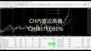 220316 CHFJPY Gaitame Finest MetaTrader 5 Terminal