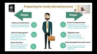 Do it youself study abroad tips