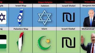 Israel Vs Palestine | Country Comparison