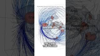 The largest structures in the universe. #cosmoknowledge #space #cosmos #milkyway #science