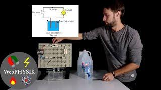 Wann leitet Wasser elektrischen Strom?