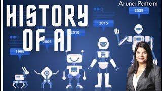 AI/ML Introduction: Episode #2: History of Artificial Intelligence (AI)