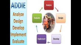 What is ADDIE in Train the Trainer Program and How does it help to support your learning needs?