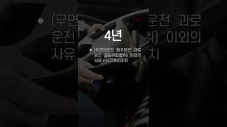 운전면허 결격기간 행정심판 #shorts #변호사 #행정소송 #법률상담 #음주운전 #면허취소구제