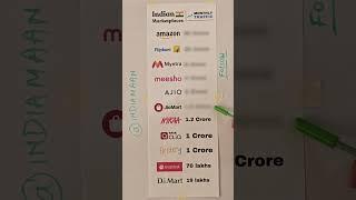 Monthly Traffic across Indian Ecommerce Marketplace Websites