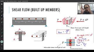 Topic # 7.4 - Shear Stresses in  Built Up Sections