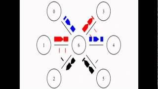 NS2 Simulation - TCP with CBR Traffic - Single Node