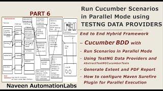 PART 6 - Run All Scenarios in Parallel Mode using Cucumber - TestNG || Generate Extent PDF Report