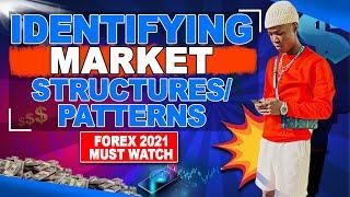 HOW TO IDENTIFY MARKET PATTERNS [FOREX 2021]