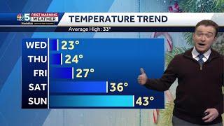 Video: Staying chilly after Christmas (12-24-24)