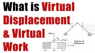 What is Virtual Work ? Principle of Virtual Work & Virtual Displacement - Engg MECHANICS