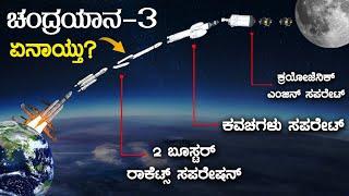 ಚಂದ್ರಯಾನ-3 ಪೂರ್ತಿ ಮಾಹಿತಿ | CHANDRAYAN=3 Full Information | Chandrayan 3 Documentary | VismayaVani