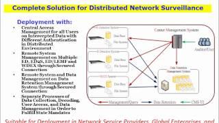 Total Network Forensic Solutions from Decision Group - 2012