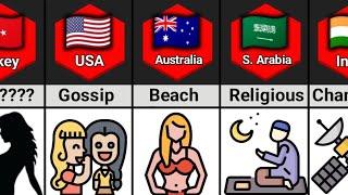 Most Searched Things on Google From Different Countries