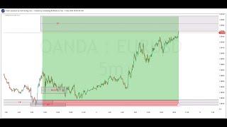 Waooo un RRR 1:10 avec ce system de trading sur EURUSD