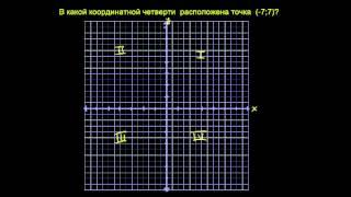 Координатные четверти