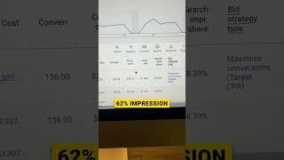 Use This Formula to Scale → Google Ads Impression Share