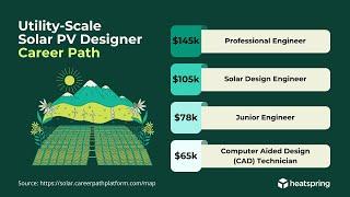 Utility-Scale Solar Engineering Course on HeatSpring