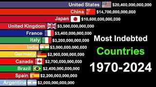 Most Indebted Countries in the World in Dollars 1970-2024