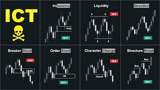 My List of Top ICT Concepts for Successful Trading