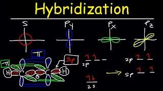 Hybridization of Atomic Orbitals - Sigma & Pi Bonds - Sp Sp2 Sp3