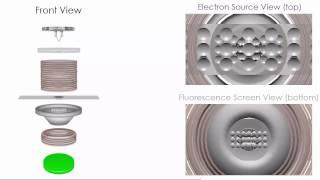 Transmission Electron Microscopy (TEM)