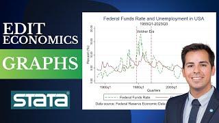 Create and Edit Economics Graphs in Stata