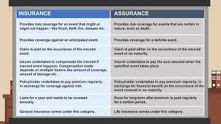 Difference between Insurance & Assurance