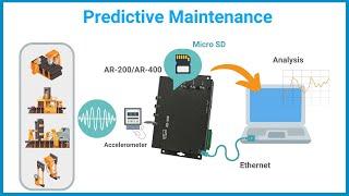 What is Predictive Maintenance? | Predictive vs Preventative