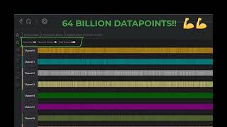 SciChart WPF v6.5 Performance Demo of 64 Billion data-points in a WPF Chart!