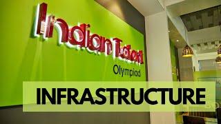 Corporate Office - Indian Talent Olympiad