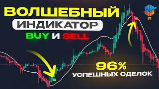 Лучший TradingView индикатор для скальпинга | Индикатор для трейдинга