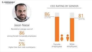 Comparably Employee Reviews - Q3 2018