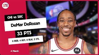 DEMAR DEROZAN 33 PTS, 0 REB, 4 AST, 0 BLK, 2 STL vs SAC | 2023-2024 CHI | 4 March Player Highlights