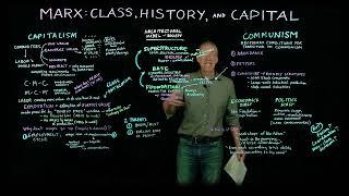 Marx: Class, History and Capital