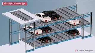 MAHAJAK GROUP - AJ Automated Parking_No.1 In Korea - Multi layer Circulation Type