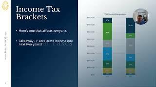 Understanding the TCJA Sunset Provisions for Small Business Owners 