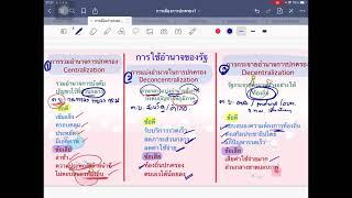 EP2 : การใช้อำนาจรัฐ และรูปแบบรัฐบาล