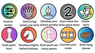 Almost every beginner chess tip explained!