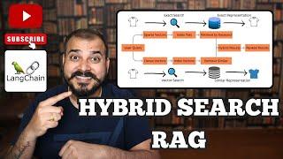 Hybrid Search RAG With Langchain And Pinecone Vector DB