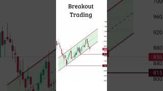 Channel Breakout Trading Strategy - #breakouttrading #priceaction #stockmarket #cryptocurrency