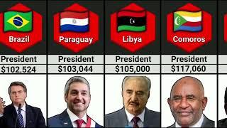 Head of State's Income From Different Countries