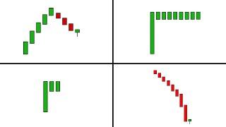 4 Easy Patterns For Day Trading