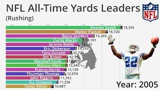 NFL All-Time Career Rushing Yards Leaders (1932-2022) - Updated