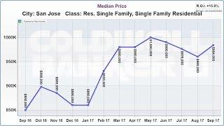 San Jose Real Estate Market Update October 2017