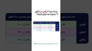 واسه رتبه سه رقمی در کنکور چه ترازی لازمه؟