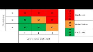 WEBINAR - Safety Critical Task Analysis - A practical and cost-effective approach