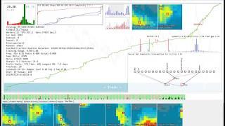 Evolutionary Trading System Development. Machine Learning on Forex EURUSD